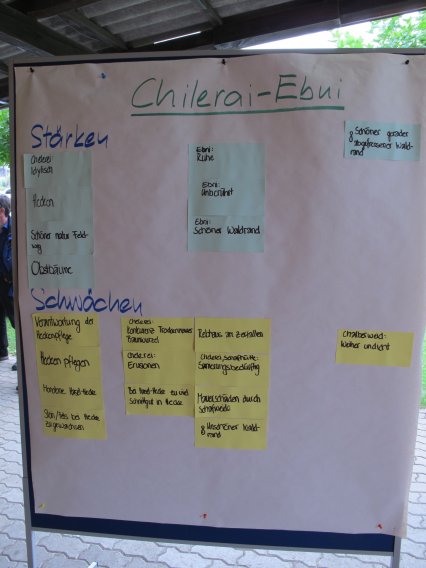 Bild zu Aktionen, AnlÃ¤sse